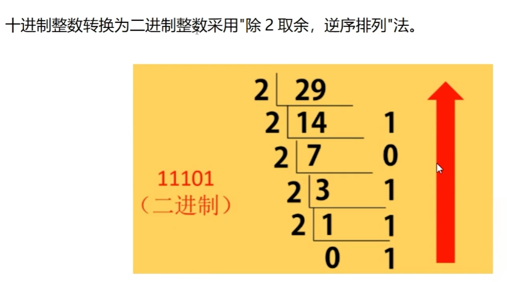 二进制和十进制互转